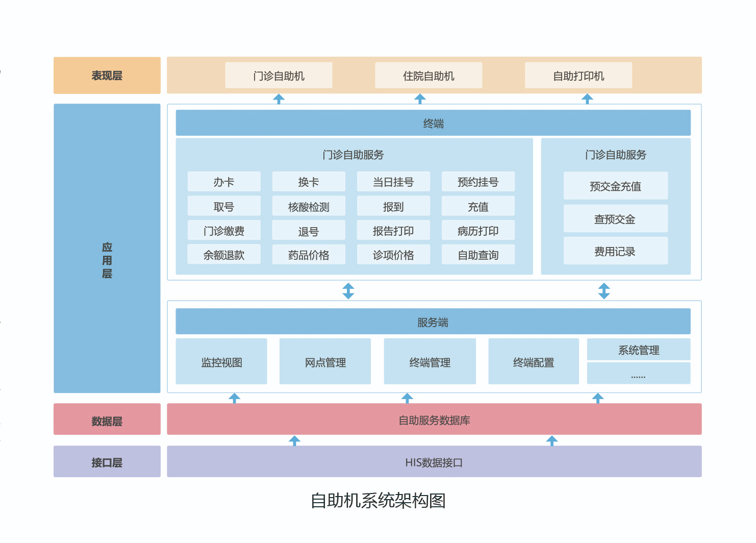 自助机系统截图-1.jpg